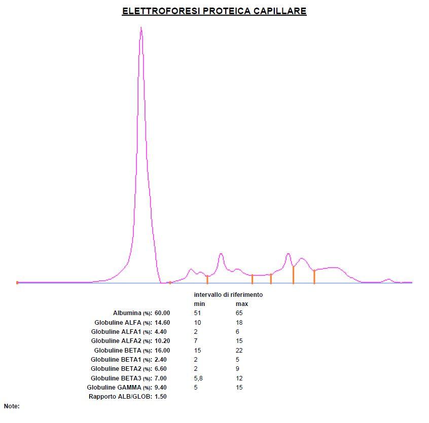 Elettroforesi Proteica Capillare